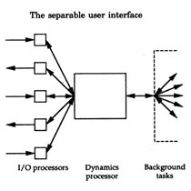 User interface architectures